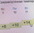 Выборгский район объявляет о завершении отопительного сезона - Администрация МО Выборгский район