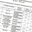 Жителей Ленобласти приглашают обсудить два сценария развития региона - Газета Выборг