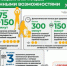 28 ноября - 4 декабря - Неделя укрепления здоровья и поддержки физической активности среди людей с инвалидностью - ГБУЗ ЛО Выборгская МБ