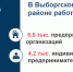 2. - Выборгский район