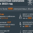 АО «ЛОЭСК» рассказал о планах на 2023 год - Газета Выборг
