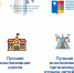 Победители конкурса - Комитет образования