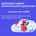 12-18 мая: Неделя борьбы с артериальной гипертонией и приверженности назначенной врачом терапии