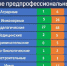 Путь в профессию должен начинаться со школьной скамьи - Газета Выборг