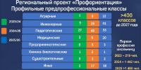 Путь в профессию должен начинаться со школьной скамьи - Газета Выборг
