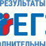 В Выборгском районе подведены итоги дополнительных дней пересдачи ЕГЭ - Комитет образования