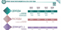 Ленинградская область: зарплаты растут, школы обновляются, а бюджет готовится к новым вызовам - Газета Выборг