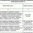 . - Выборгский район