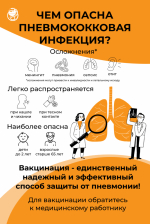 Вакцинация от пневмококковой инфекции