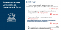 . - Выборгский район